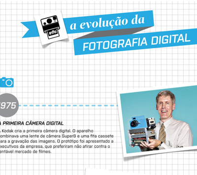 Infográfico evolução da fotografia digital