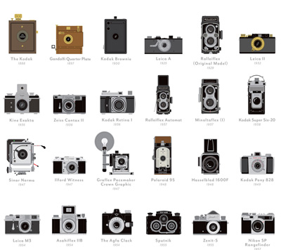 As câmeras que fizeram história na fotografia