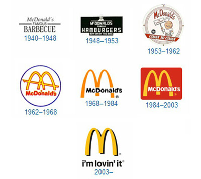 Evolução dos logos de grandes marcas mundiais